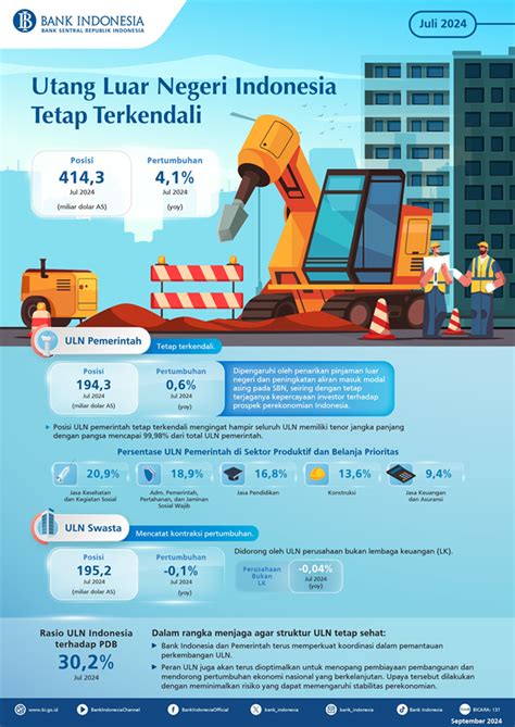 Utang Luar Negeri Indonesia Pada Juli 2024 Tumbuh 4 1 StockWatch