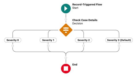 Define Multiple Paths In A Flow Unit Salesforce Trailhead