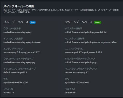 Amazon Aurora Mysql Blue Green Deployments