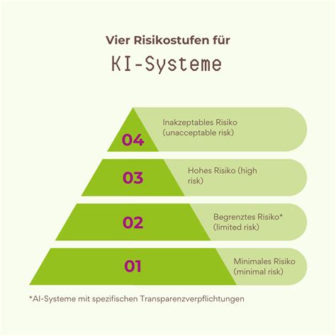 Ai Act Wie Ver Ndert Das Weltweit Erste Ki Gesetz Ihr Ki Erlebnis