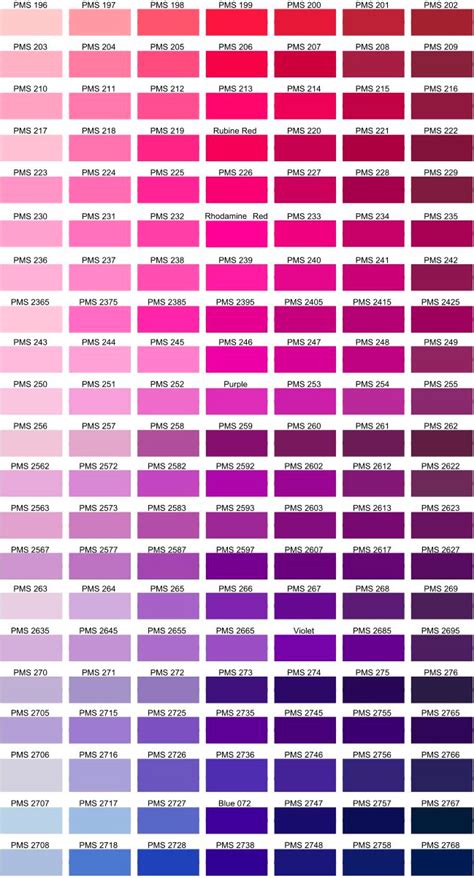 Pantone® Colour Chart 1