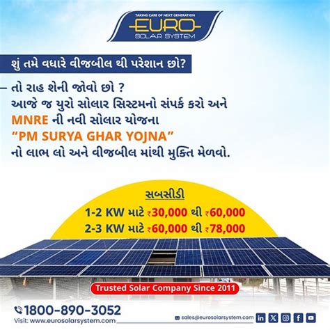 Everything About Solar Rooftop Subsidy In Gujarat 2024 Flickr