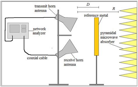 Radar Cross Section