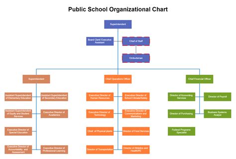 School Org Chart