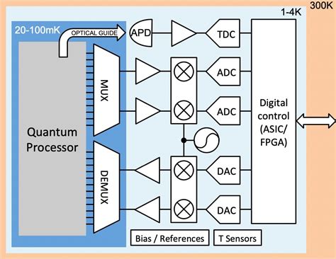 Quantum Computing Diagram