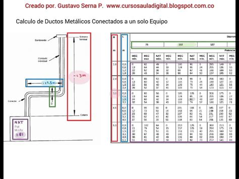 Ntc C Lculo De Ductos Metalicos Youtube