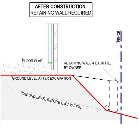 What Is A Drop Edge Beam & Why Do I Need One? - Montgomery Homes