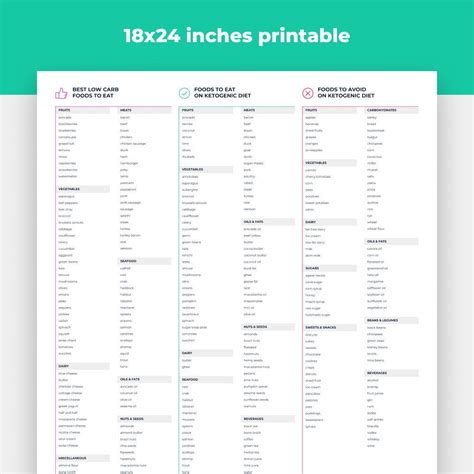 Low Carb Food List Printable Carb Chart Keto Size Me Worksheets Library