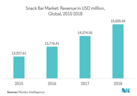 Analisi Delle Dimensioni Del Mercato Degli Ingredienti A Base Di Mandorle E Analisi Delle Quote