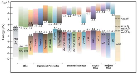 Energies Free Full Text Perovskite Solar Cells Progress And