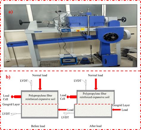 Experimental Setup For The Large Direct Shear Test A Equipment Used Download Scientific