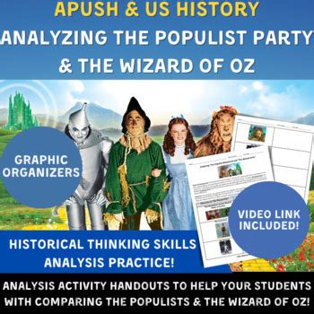 Apush Us History Bundle Gilded Age Populists Primary Sources