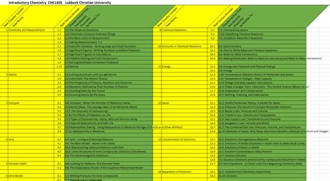 3.2: Building Remixing Maps - Chemistry LibreTexts