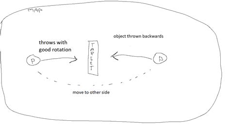 C Using A Custom Rotation In Instantiate Unity 3d Stack Overflow