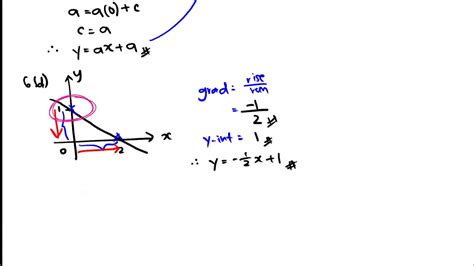 Equation Of Line 2 Youtube