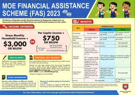 Financial Assistance