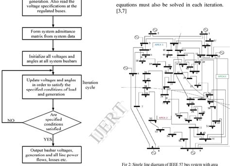 Power Nalysis On Ieee Flow A 57 Bus System Using Matlab Semantic Scholar