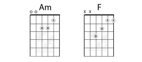 10 Most Important Guitar Chords For Beginners Part 3 Starland