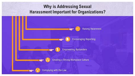 Significance Of Addressing Sexual Harassment Training Ppt Ppt Presentation