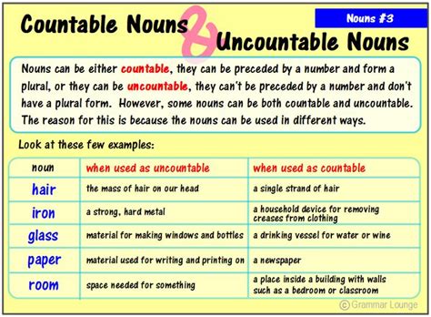 Examples Of Countable And Uncountable Nouns In English List Off