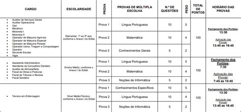 Concurso Mg Edital Publicado 52 Vagas Nível Médio E Mais Direção