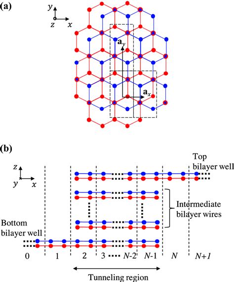 A Crystal Structure Of Bernal Stacked Bilayer Graphene Showing The