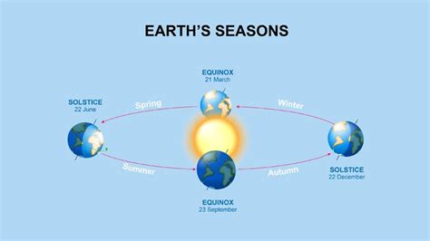 Learn About The Autumn Equinox Housel Bay