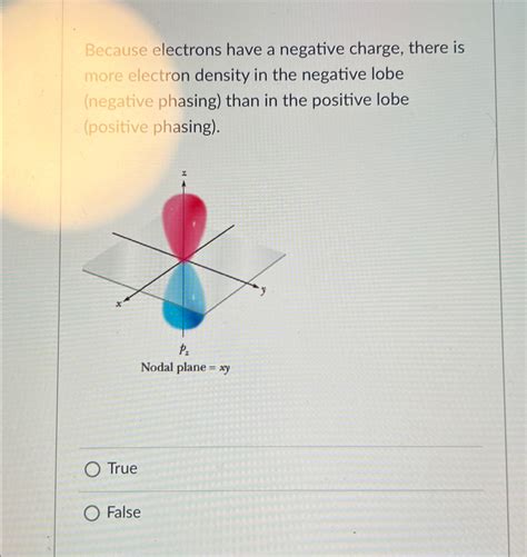 Solved Because electrons have a negative charge, there is | Chegg.com