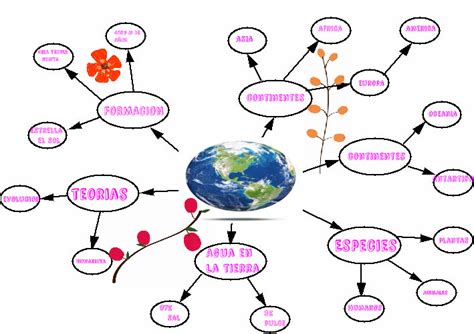 Academico Ordo Ez Rolando B Mapa Mental Tema Planeta Tierra