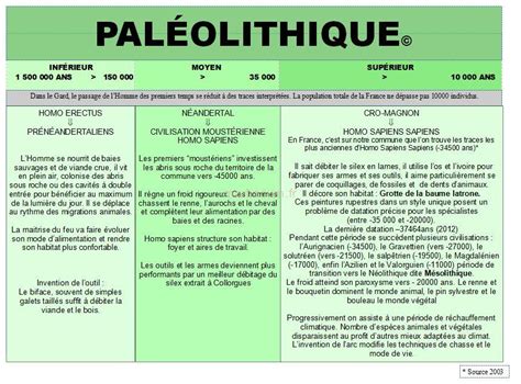 Du paléolithique au néolithique Baume Latrone Esquicho grapaou