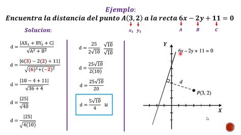 Distancia De Un Punto A Una Recta Youtube