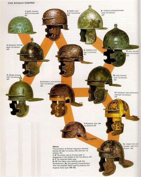 Evolution of the legionaries helmet. : r/ancientrome