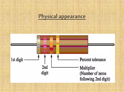 Basics of Electronics | PPT