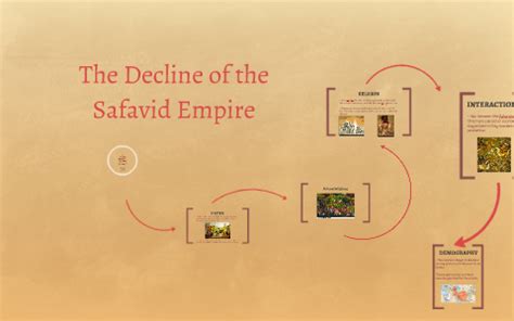 The Decline Of The Safavid Empire By Daisy Doan On Prezi