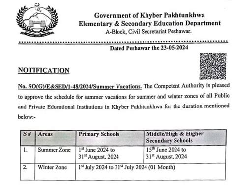 kp schools holidays  announced  scorching weather pakistan