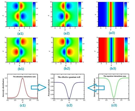 Color Online A A Beating Anti Dark Soliton For Two Component