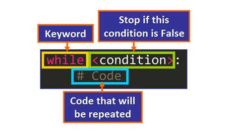 Python While Loop Tutorial While True Syntax Examples And Infinite Loops Laptrinhx