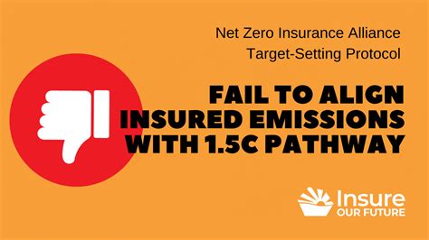 Net Zero Insurance Alliance Fails To Set Sufficient Climate Targets For