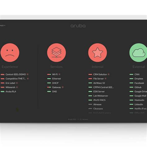 Hpe Aruba Networking User Experience Insight Uxi