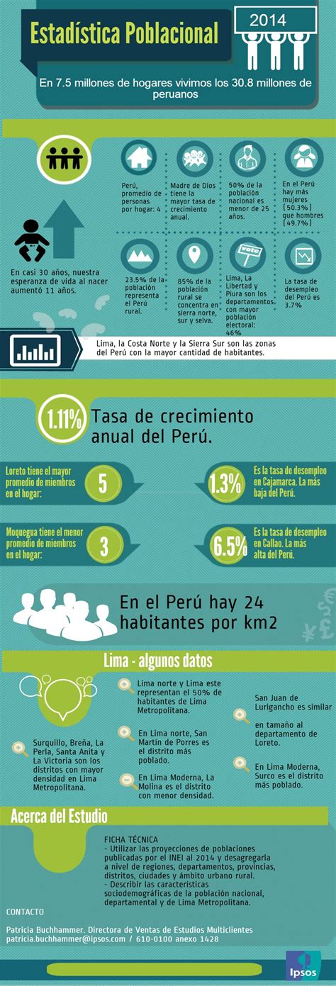 Estad Stica Poblacional Ipsos Per Estadistica Tipos De