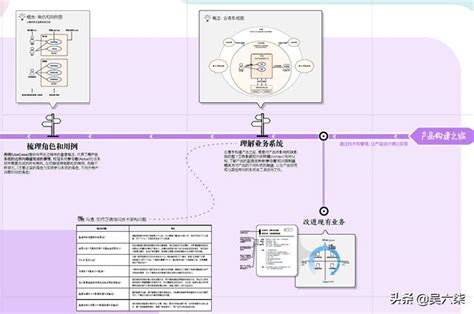 產品經理知識地圖：8方面能力提升，讓你懂業務、懂策略、懂數據 每日頭條