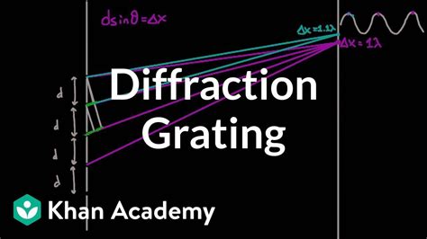 Diffraction Of Light Examples