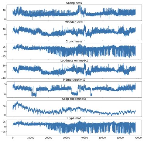 Github Lorenzocastigliadeep Learning For Time Series Forecasting Deep Learning Project About