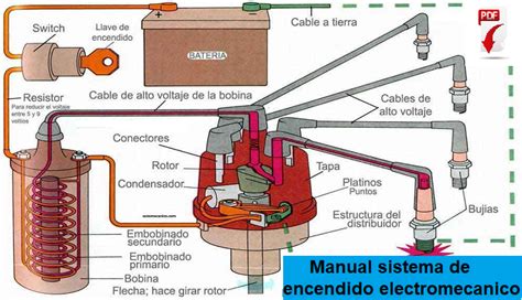 Manual de encendido Electromecánico del Auto Tutoriales Online