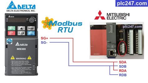 Mitsubishi Qj C N Modbus Rtu Delta Ms Tutorial Plc