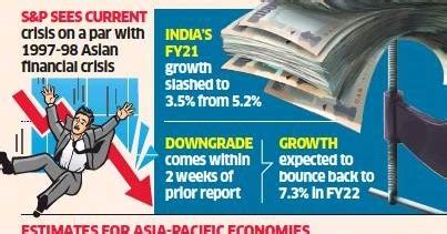 Twenty22 India On The Move S P Slashes FY21 Growth Forecast To 3 5