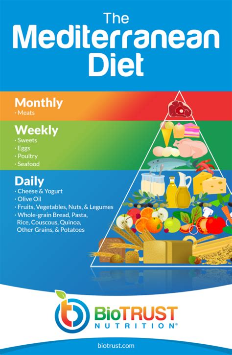 What Is The Mediterranean Diet With Answers To Your Most Pressing