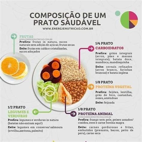 28 Curtidas 1 Comentários Dicas Saudáveis 💪🏻 Dicassaudaveisdiarias No Instagram “💚 Leia