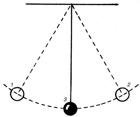 The Pendulum-Swing Effect in Eating Disorder Recovery