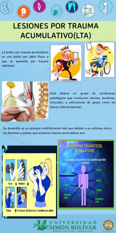 InfografÍa Lesiones Traumaticas Acumulativos